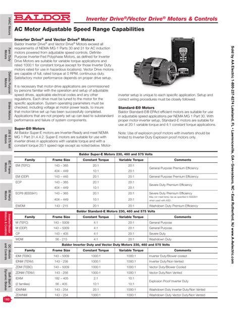 baldor reliance integral motor manual